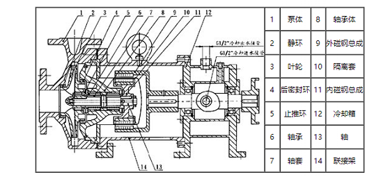 高温磁力泵的结构原理图